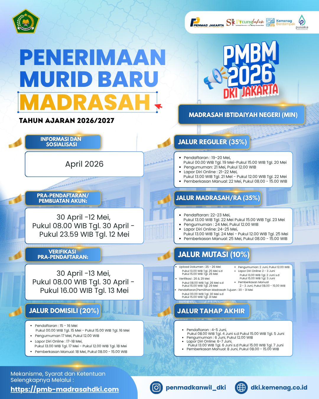 Penerimaan Murid Baru Madrasah (PMBM) MIN 18 Jakarta Timur Tahun Pelajaran 2025/2026